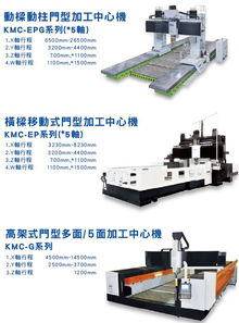 【深圳松岗台湾高明龙门加工中心机卧式cnc数控机床1.5米乘2米五轴数控龙门加工中心厂家】-